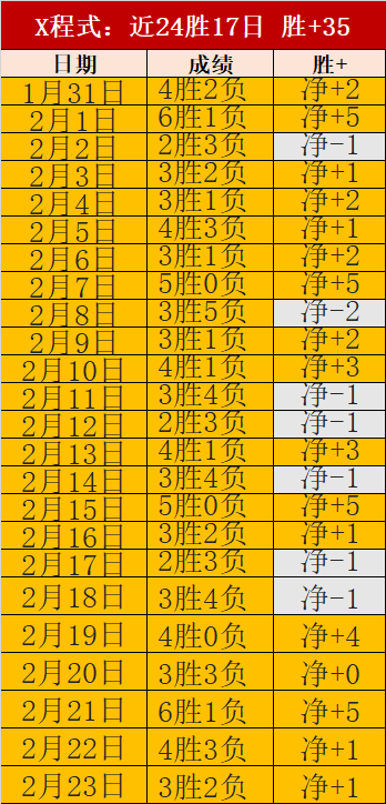 孔塞桑,失球荒谬至,球队恐受牵,澳客,澳客网,okooo,okooo澳客网官网