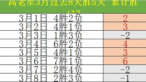 大乐透期号专家质合推荐：北岸花园球馆对决分析